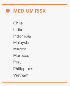 Medium Risk Fishing Countries