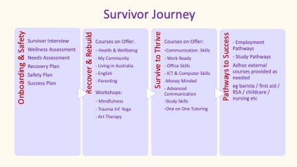 Survivor Journey
